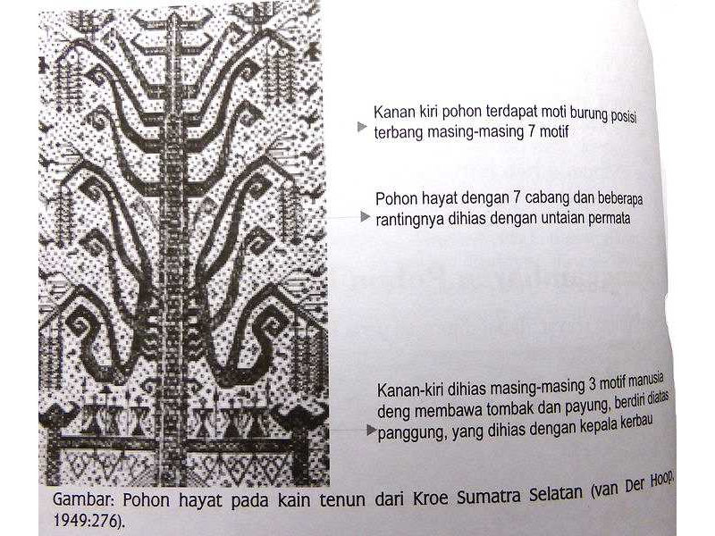 -wishing tree on textile-kroe-sumatra